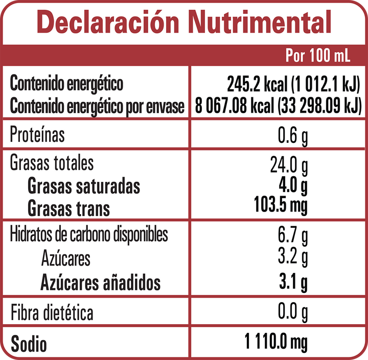 Aderezo Ranch Habanero – Custom Culinary México